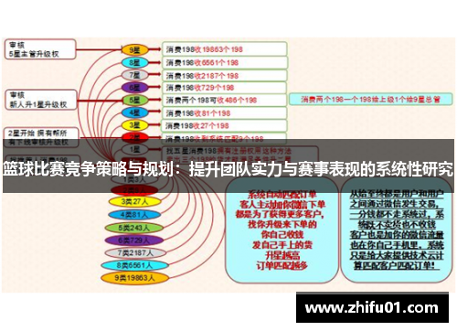 篮球比赛竞争策略与规划：提升团队实力与赛事表现的系统性研究