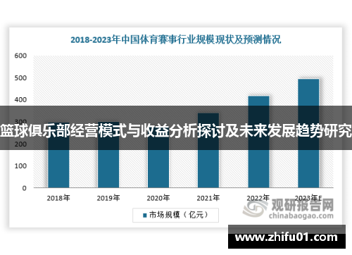 篮球俱乐部经营模式与收益分析探讨及未来发展趋势研究