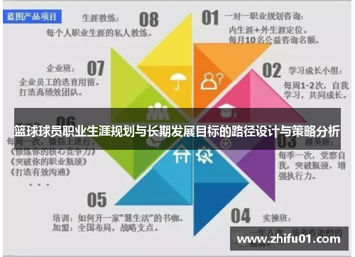 篮球球员职业生涯规划与长期发展目标的路径设计与策略分析