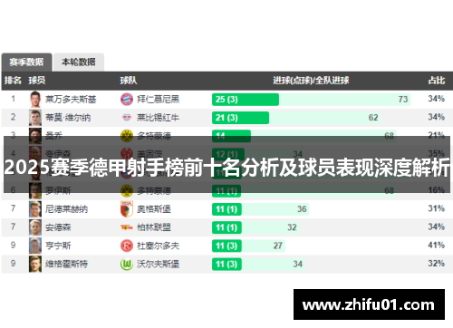 2025赛季德甲射手榜前十名分析及球员表现深度解析
